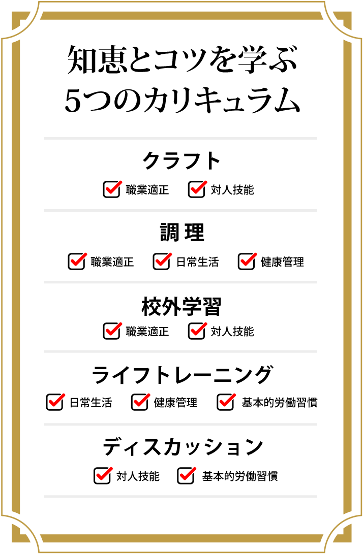 知恵とコツを学ぶ5つのカリキュラム